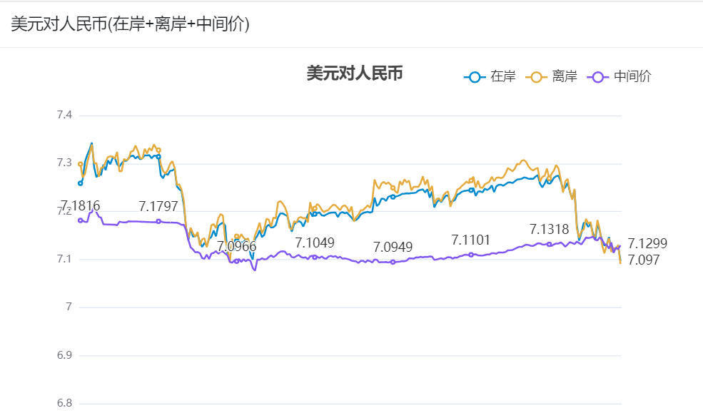 人民币对美元汇率最新动态