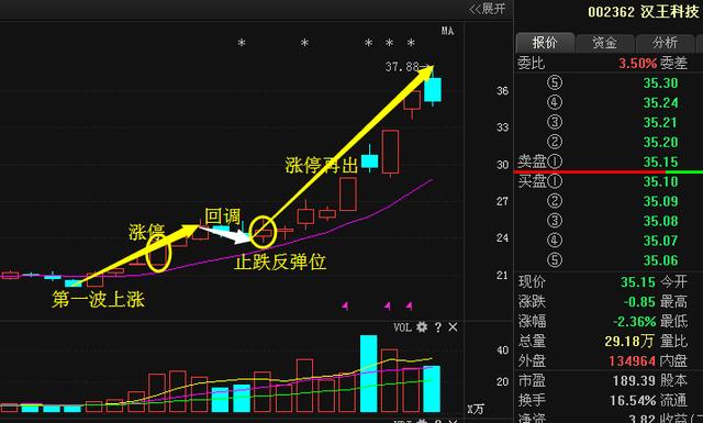 “亚洲7号Ku波段最新节目技术指标”