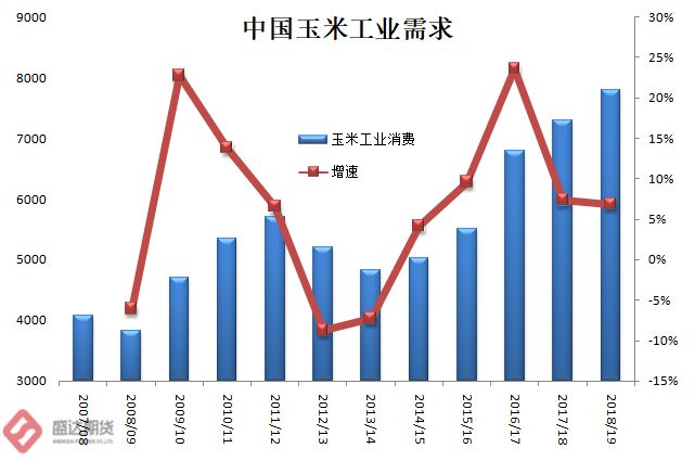 周口玉米市价动态