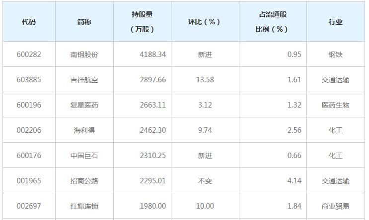 养老金投资动向最新资讯