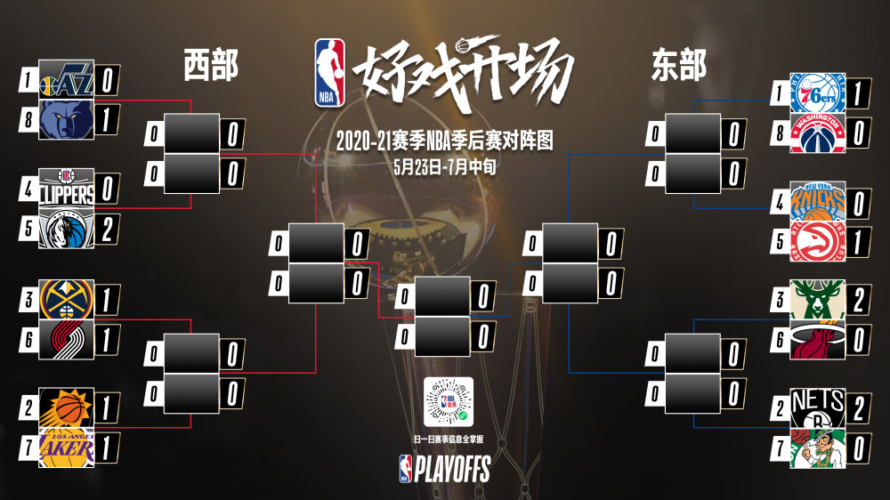 NBA季后赛最新赛况速递