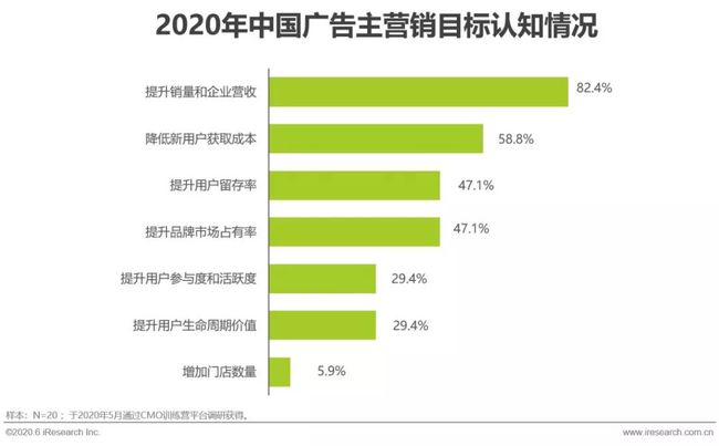 最新版完美企业概览