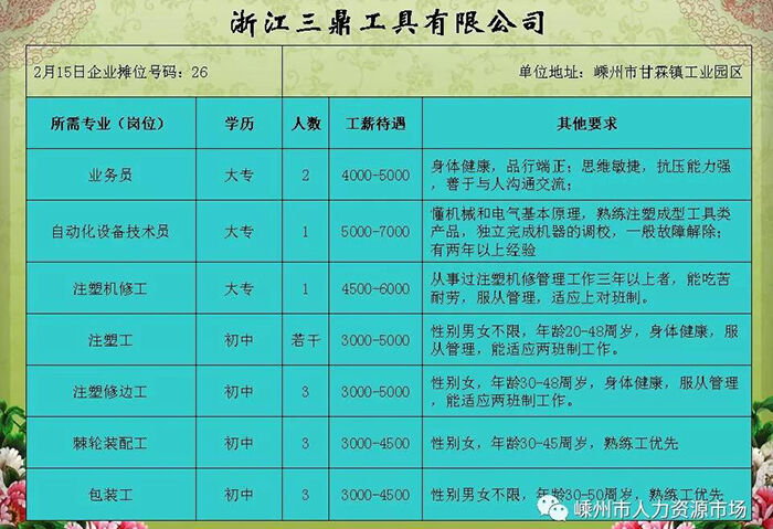 杭州最新普工职位招募