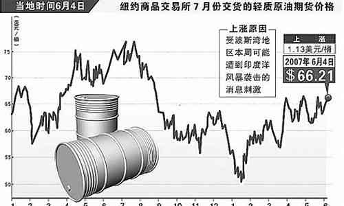 下周原油市场动态解读及最新资讯