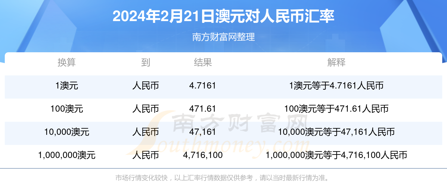 最新人民币对澳元汇率一览