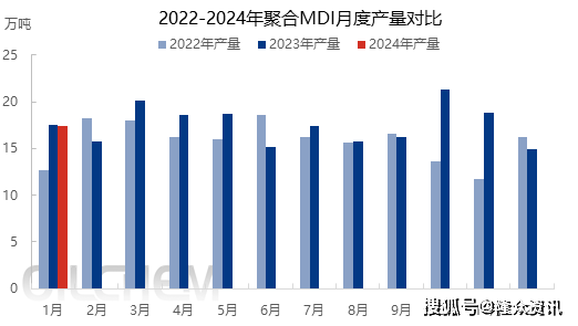 MDI近期价格动态