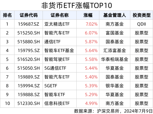 “2024年度超短分组精选”