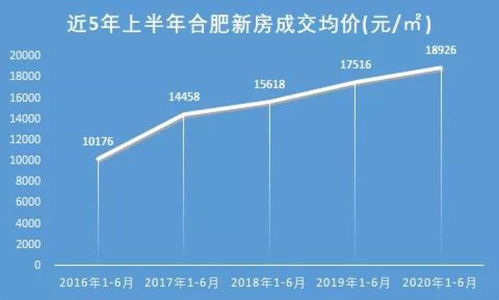 合肥楼市最新走势