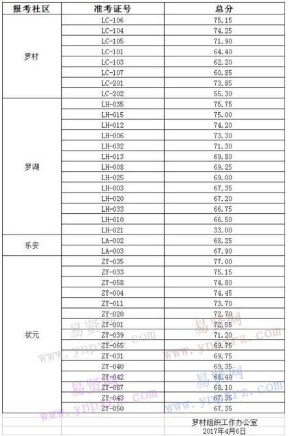 罗村南海佛山招聘信息更新