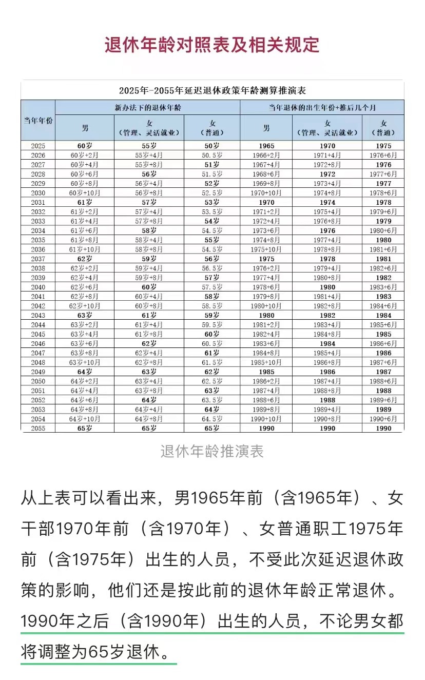 “退休年龄调整最新公布表”