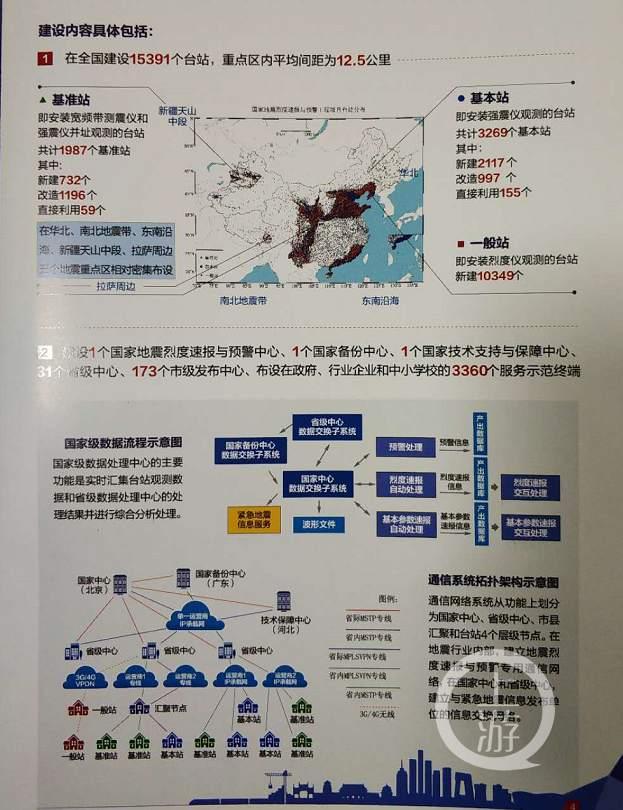 最新动态：中国地震台信息发布