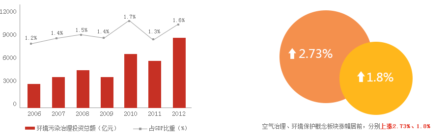 富国低碳环保基金最新净值公布：100056