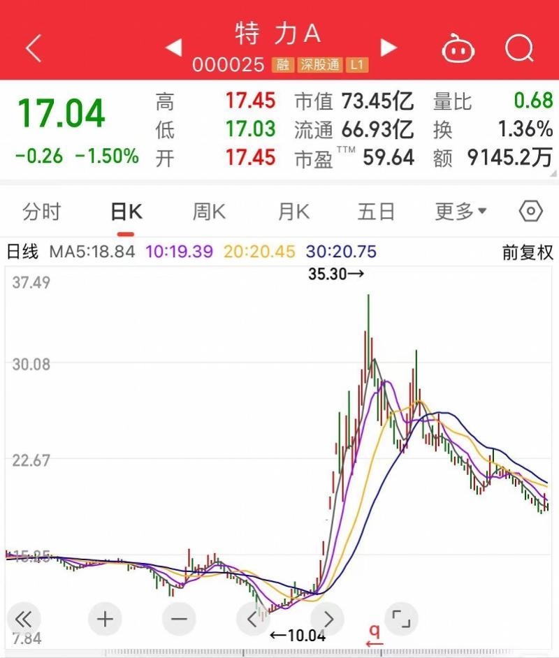 特力a最新资讯速递