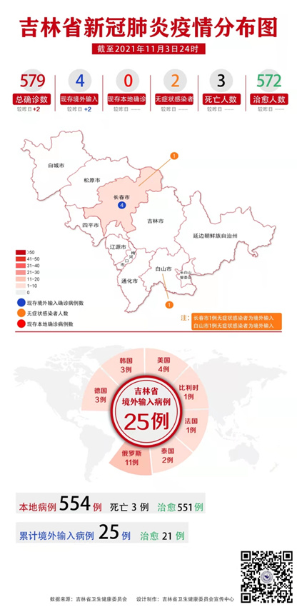 吉林市新冠肺炎最新动态