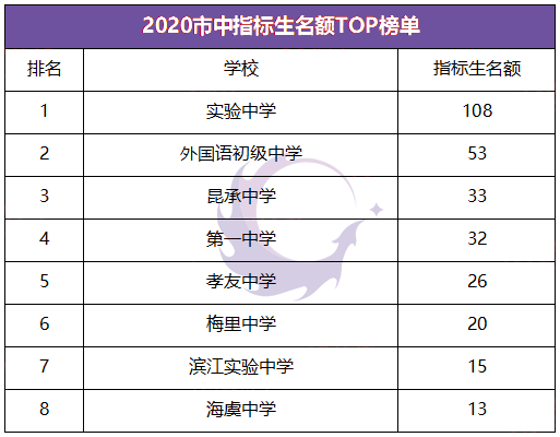 常熟市初中最新排行榜