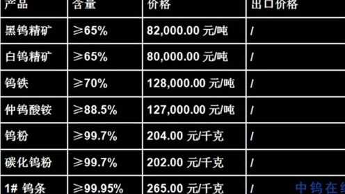 今日钨价实时动态