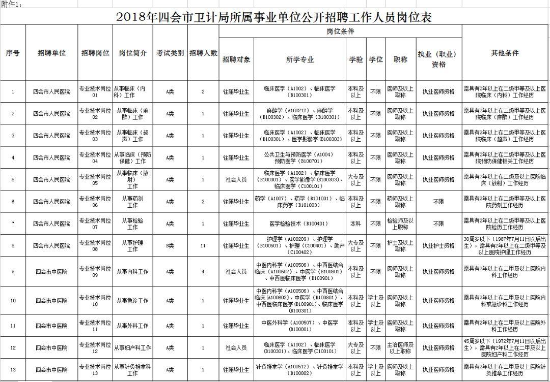 四会市最新就业资讯