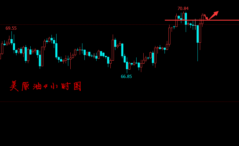 今日美原油行情动态