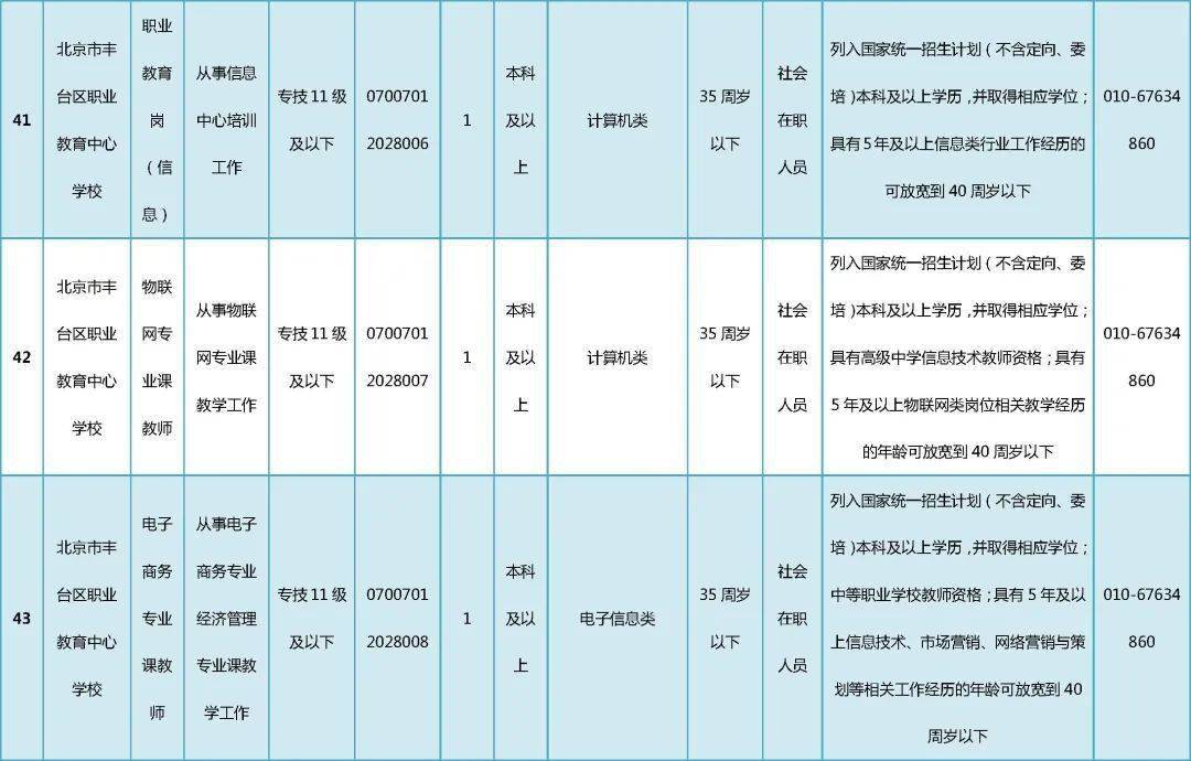 丰台区招聘信息更新