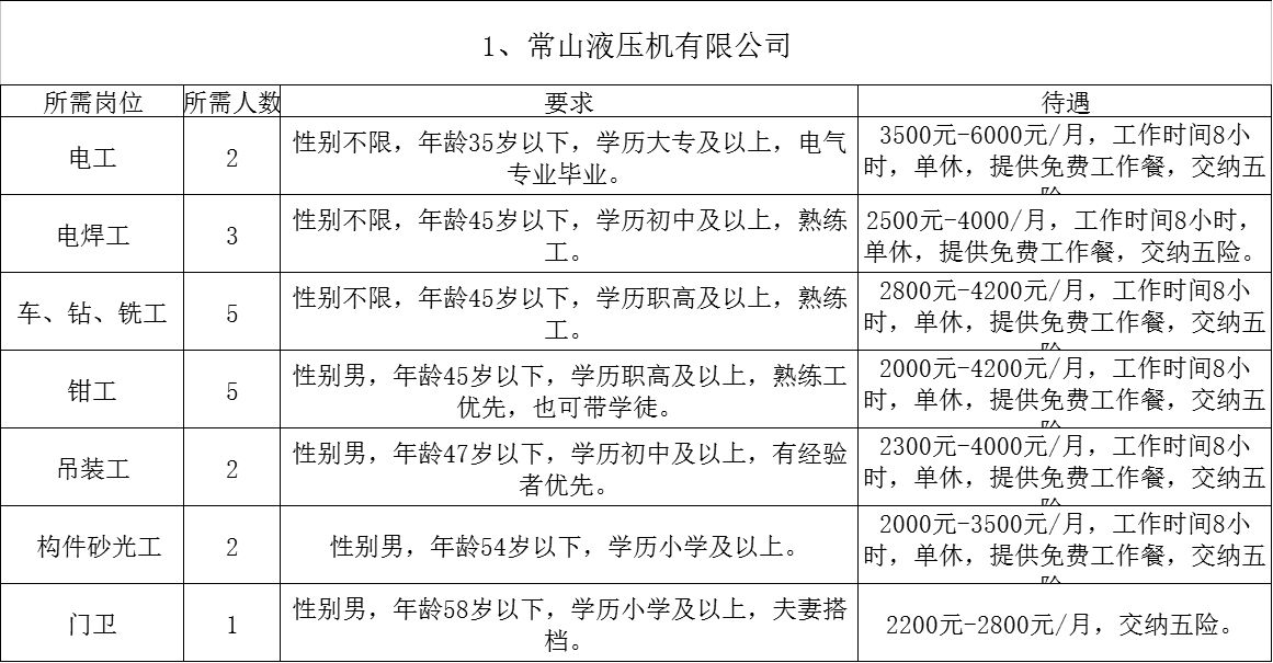 常山招聘信息更新