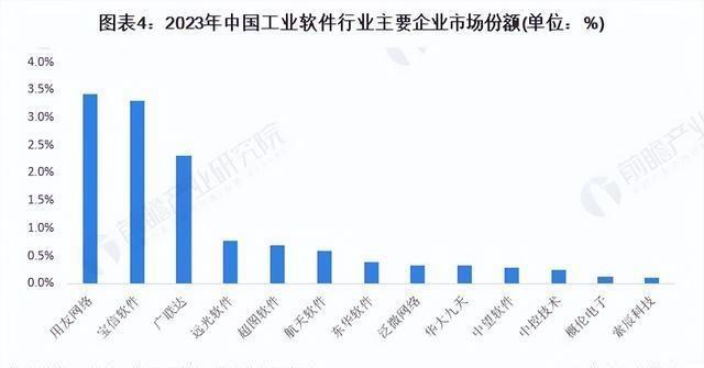 东华软件重组动态速递