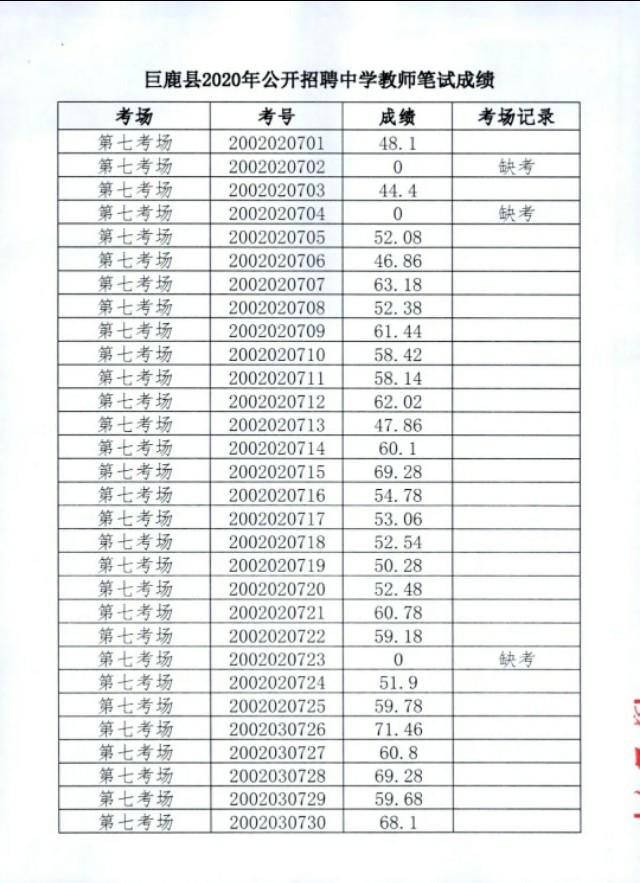 巨鹿招聘信息汇总