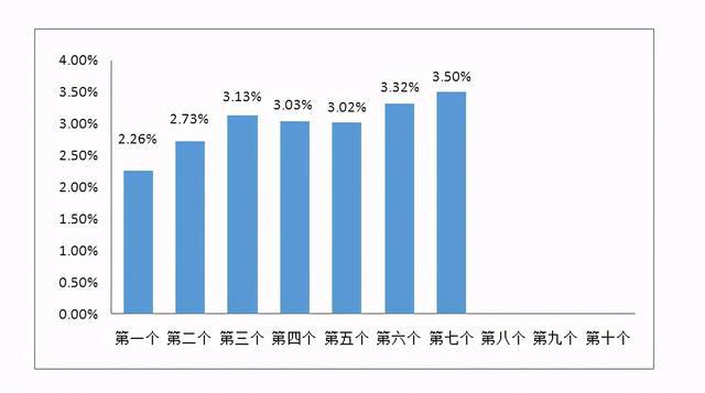 “贵阳最新油价变动资讯”