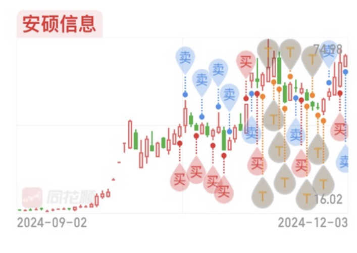 安硕信息最新资讯