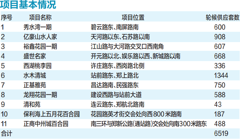 郑州最新经适房动态解析：最新政策、项目信息一览