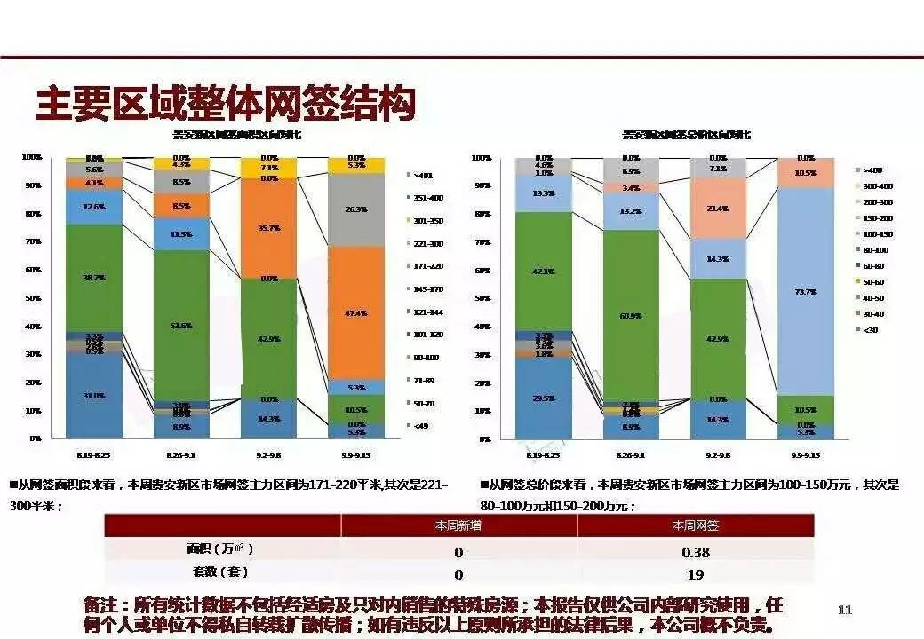 【2025年最新】贵安新区热门楼盘价格一览，实时动态报价解析