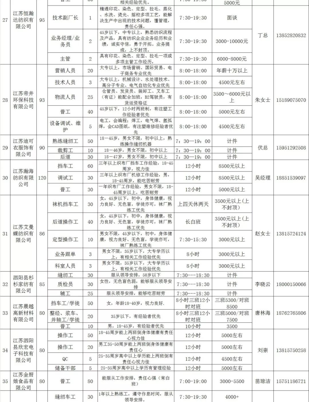 郏县地区最新职位汇总，招聘信息速览！