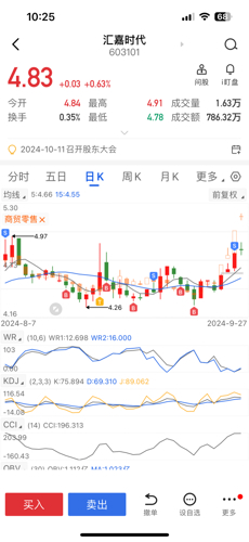 汇嘉时代股价动态：最新市场资讯速递