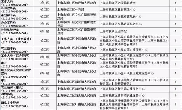 楚州地区半天制岗位招聘信息火热发布中